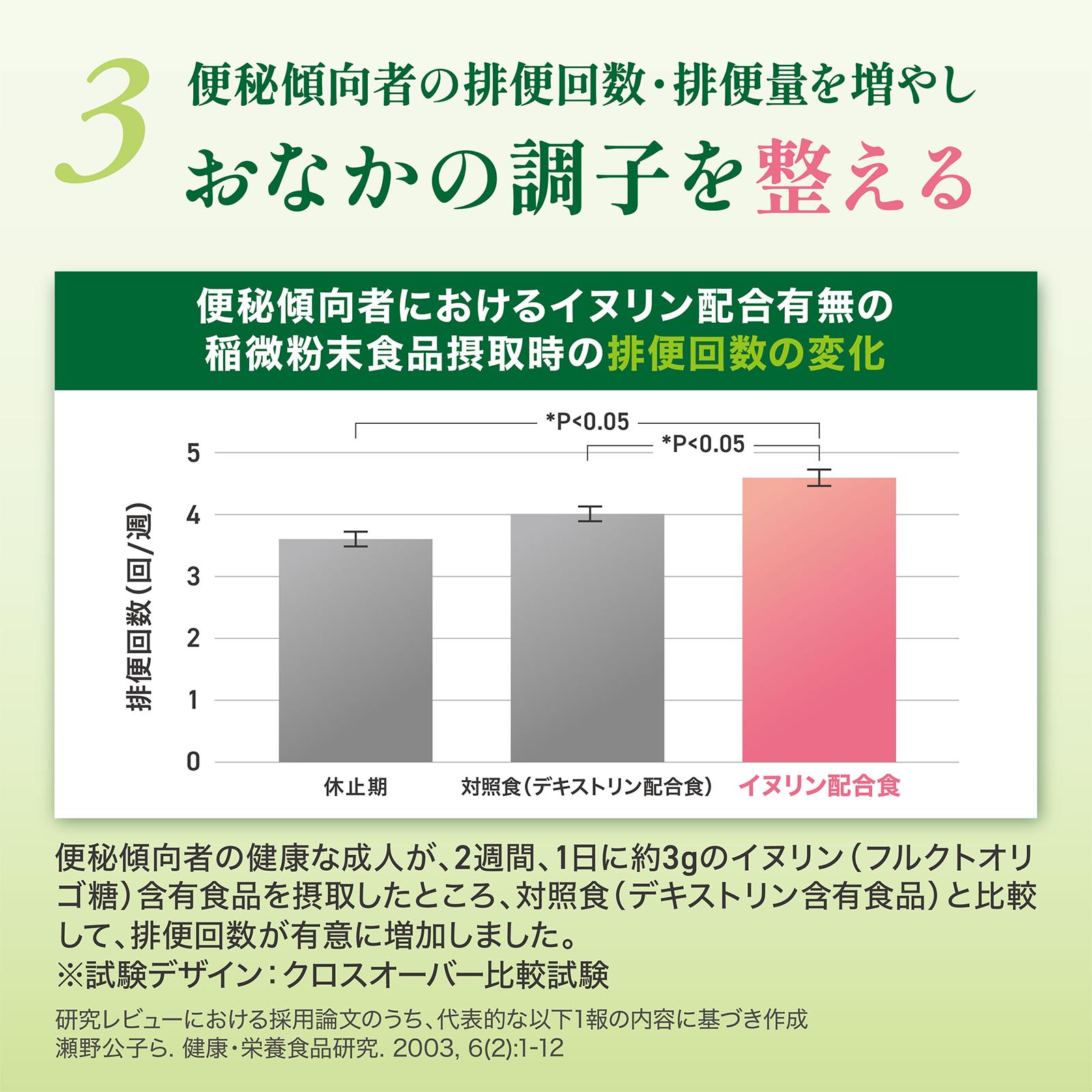 GronG（グロング） 【6/19〜ポイント5%＋最大600円OFFクーポン