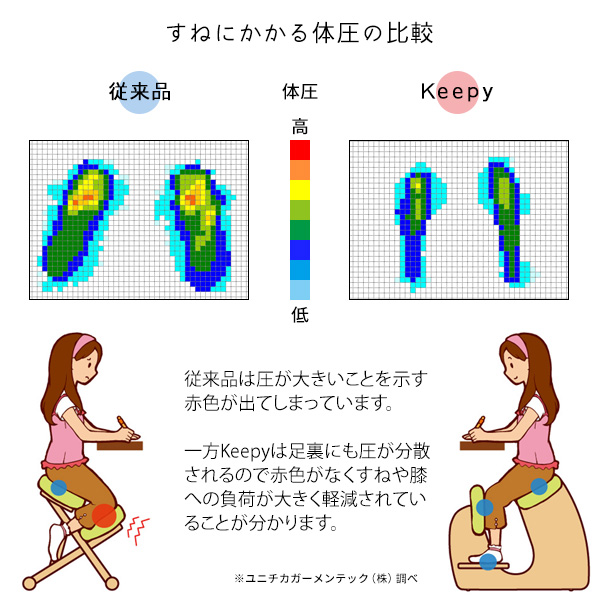 バランスチェア 学習椅子 姿勢矯正 北欧 キッズ こども 小学生 腰痛