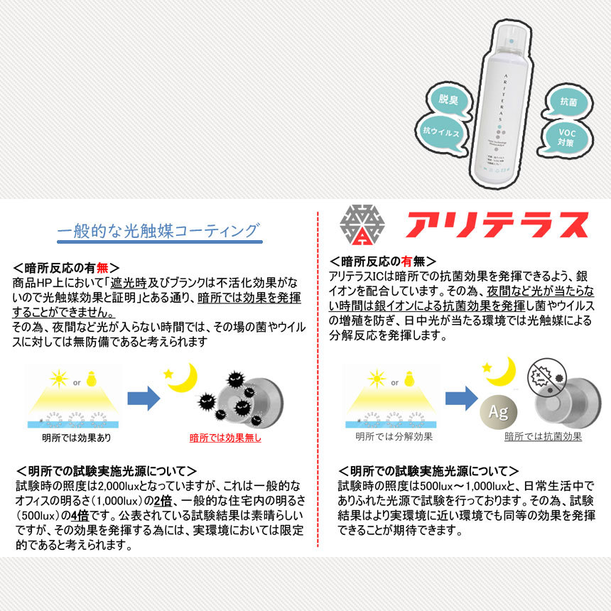 ハイブリット型可視光対応型光触媒