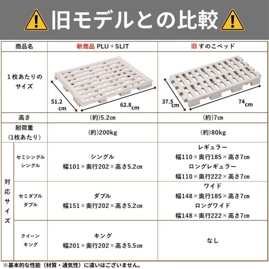 グリーンパル（GREEN PAL） すのこベッド プラスチック製 パレット 