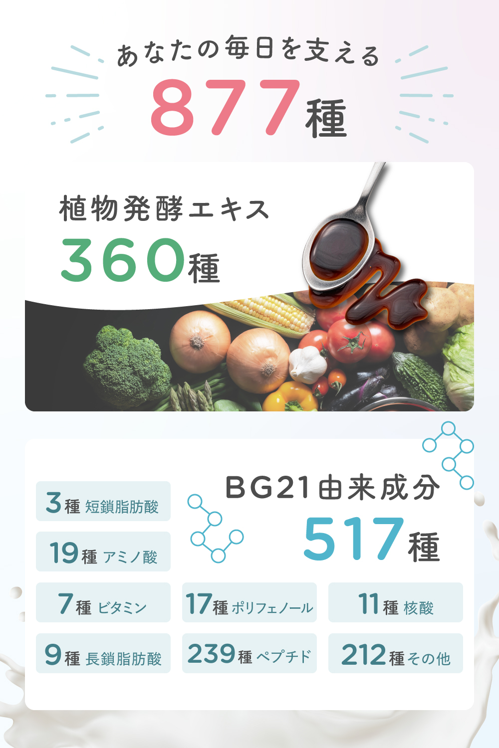 完全食 発酵スムージー 乳酸菌 ビフィズス菌 完全栄養食 菌活 栄養補給