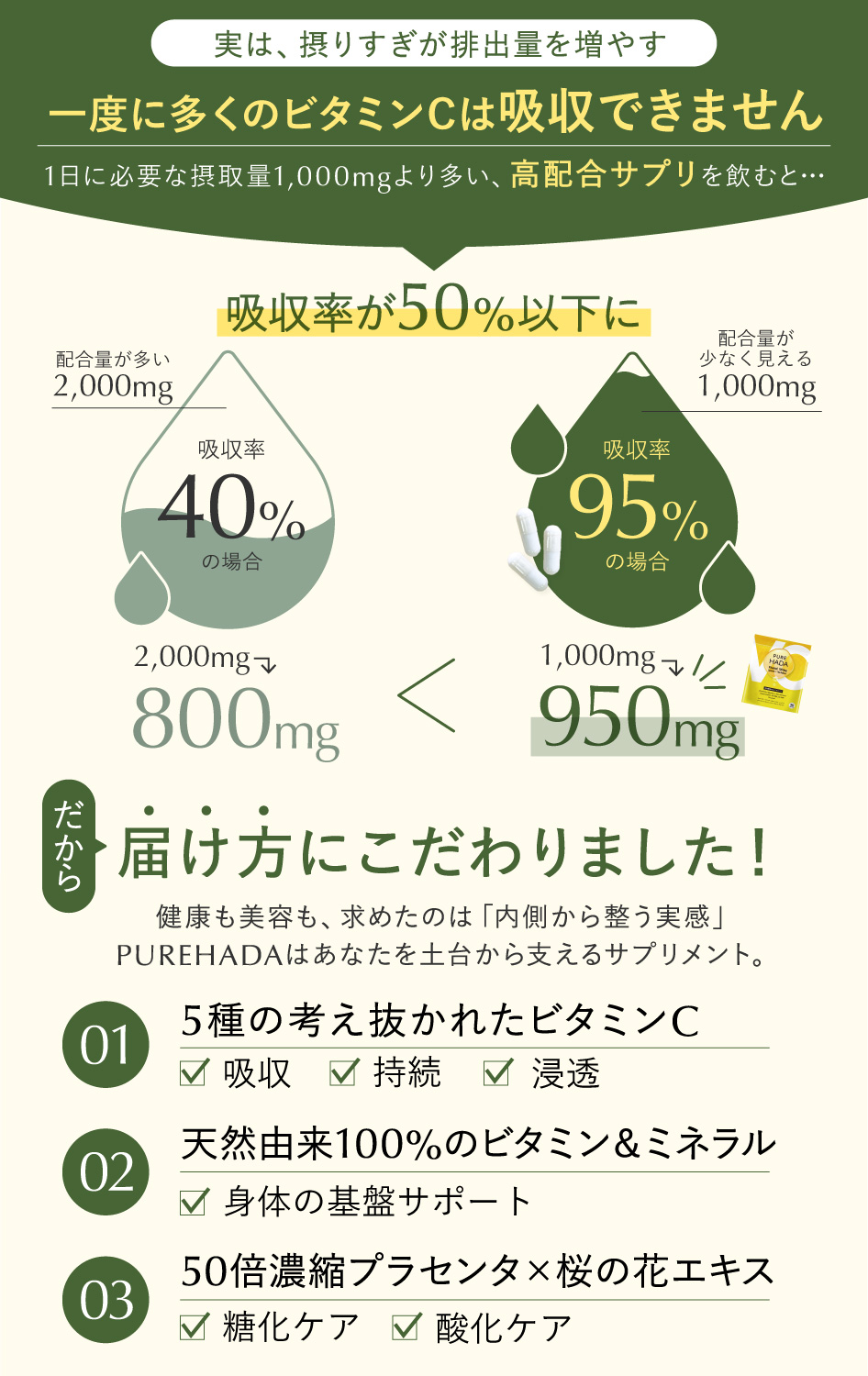 リポソーム 持続型 サプリ マルチビタミン PUREHADA ミネラル タイム
