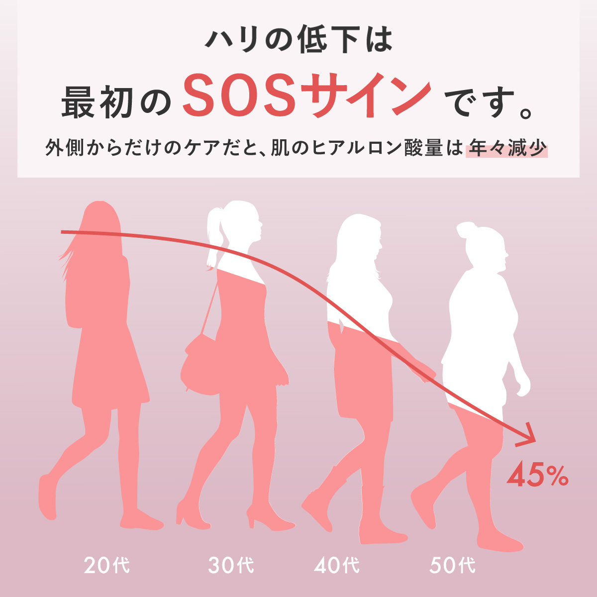 ヒアルロン酸 サプリ プラセンタ PUREHADA 50倍濃縮 10,000mg/日 コラーゲン セラミド 飲むヒアルロン酸 美容サプリ 1日2粒目安 公式 関連画像5