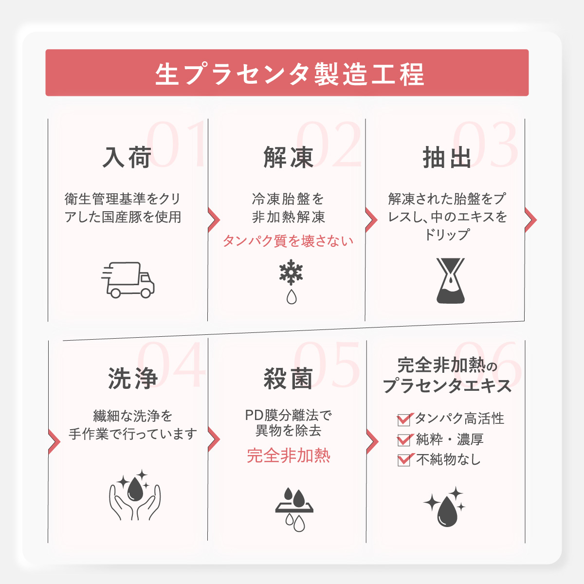 生プラセンタ サプリ 2個セット 特許製法 PUREHADA 超低分子