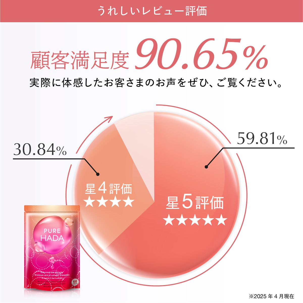 25%OFF 大型セール開催中 〜生プラセンタ サプリ 特許製法 超低