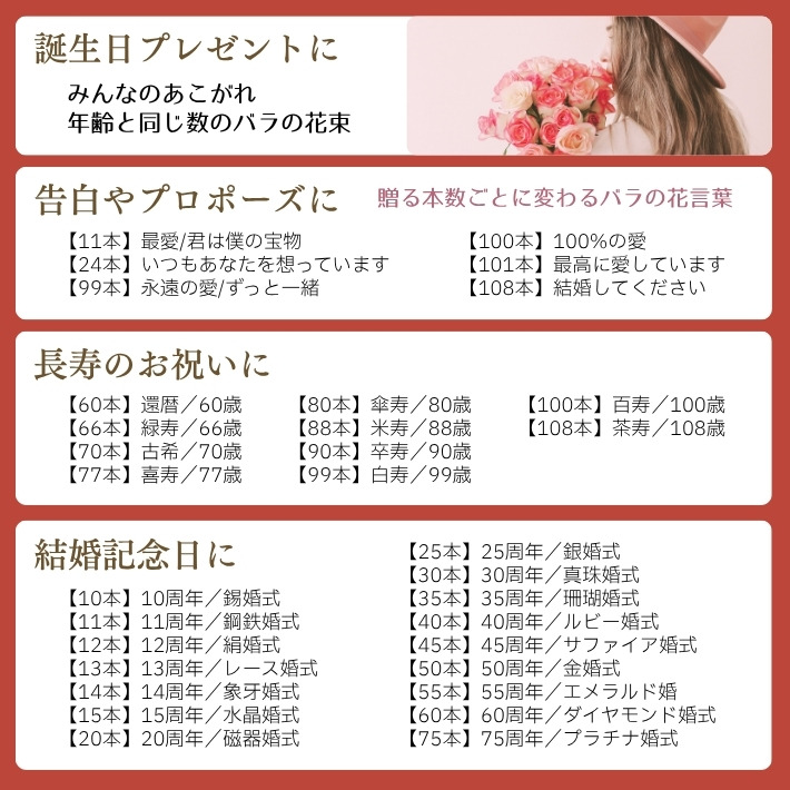 用途