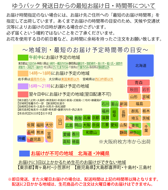 配送時間