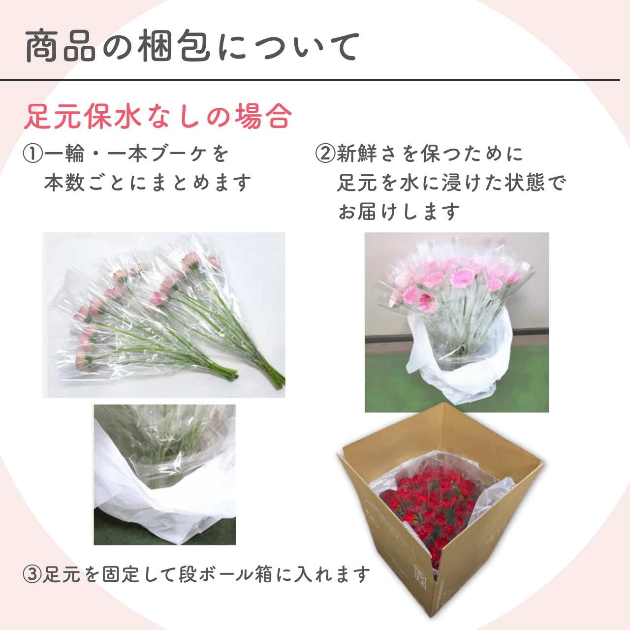 配送