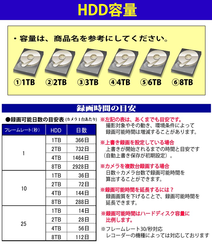 低価格で大人気の低価格で大人気の防犯カメラ 210万画素 4CH PoE