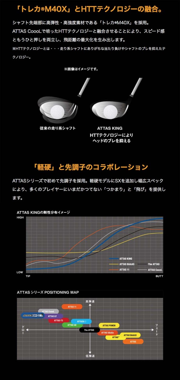 USTマミヤ（アッタス）《アッタ スキング ATTAS KING 》GTDドライバー