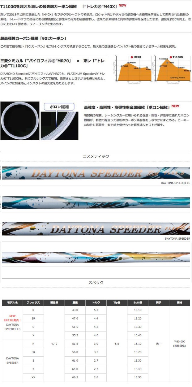 フジクラ「 DAYTONA SpeederとLS」（軽硬シャフト）GTDドライバー専用