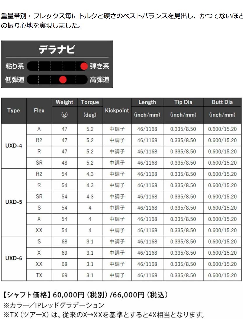 NEW!《デラマックス UXプレミアム「最新 赤デラ」》GTD