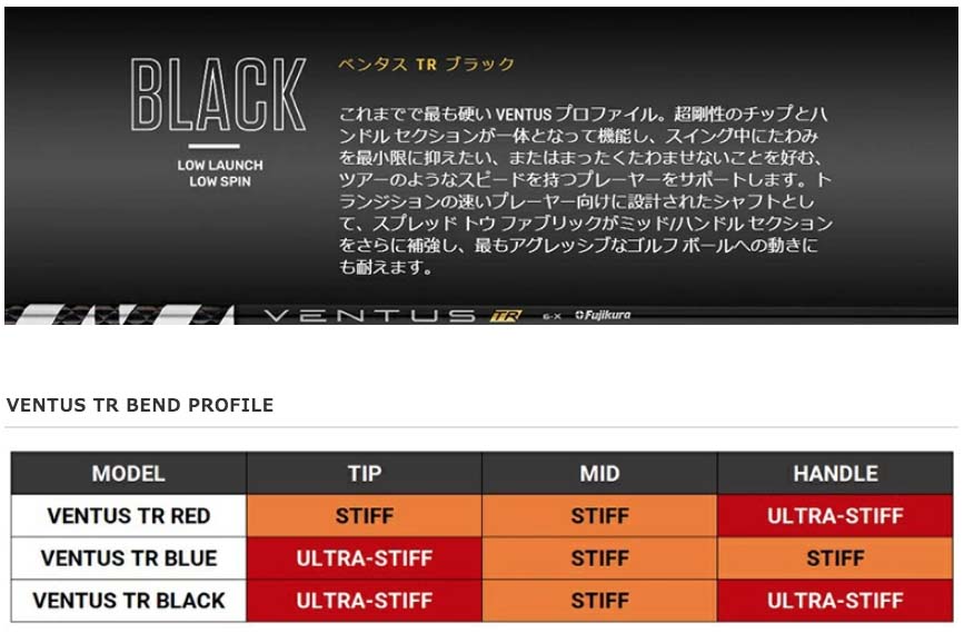 NEW！フジクラ VENTUS TRブラック》GTD Black ice the MAXドライバー