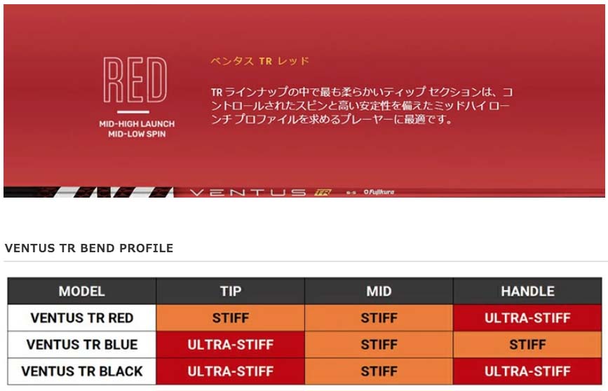 フジクラ VENTUS TRレッド》GTDドライバー専用スリーブ付き別売り
