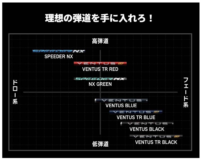 NEW！フジクラ VENTUS TRレッド》GTD Black ice the MAXドライバー