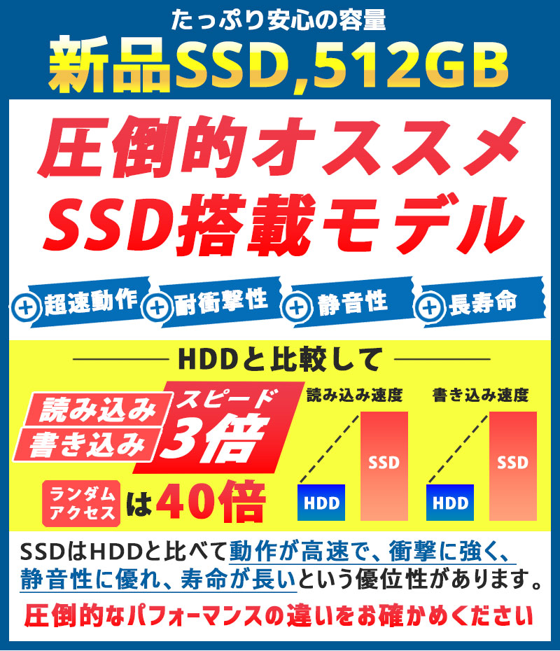 スリム筐体 中古デスクトップ HP Prodesk 600 G5 SFF Windows11 Pro Core i5 9500 メモリ 16GB 新品SSD 512GB 3ヶ月保証 WPS Office付｜gtech｜06