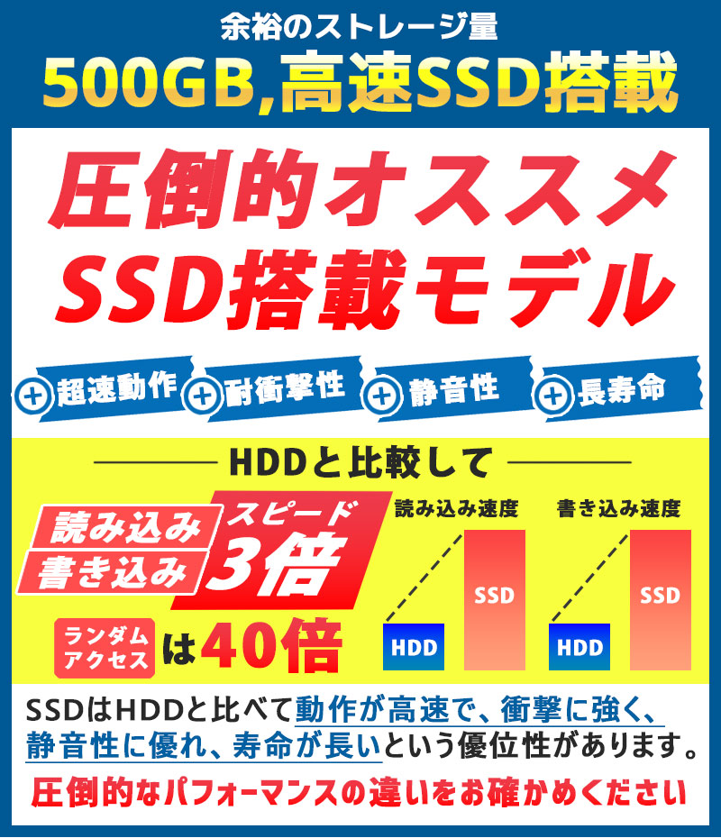 FMV-ESPRIMO 大容量SSD 中古デスクトップ 富士通 ESPRIMO D587/RX