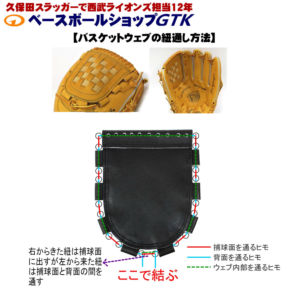 GTKオリジナル 取替用ウェブ 硬式軟式兼用 ナンバーウェブ 18番