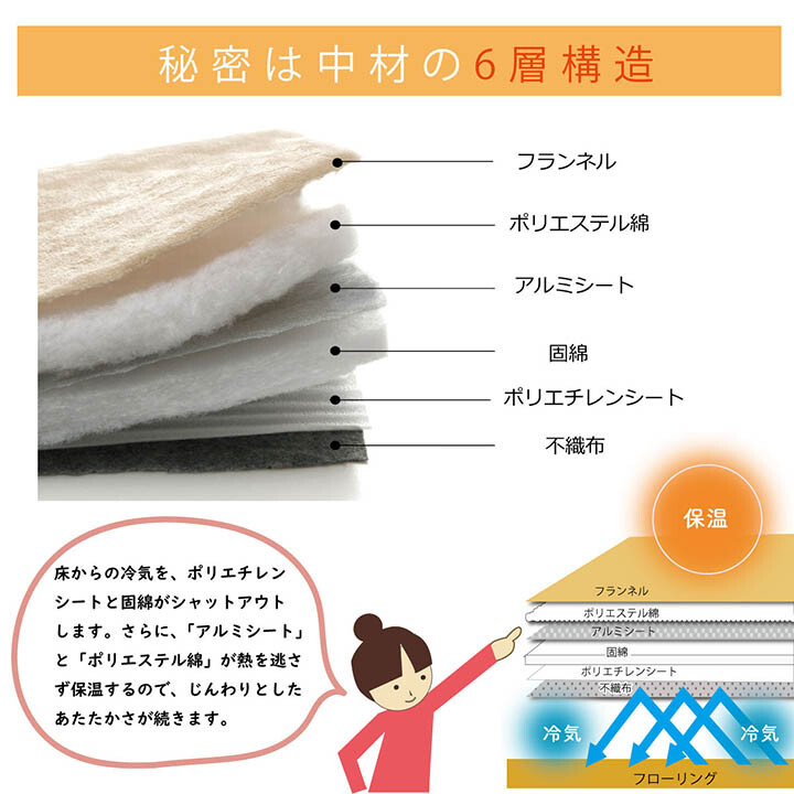 ラグ こたつ敷き布団 撥水 あったか仕様6層タイプ [撥水6層フラン]