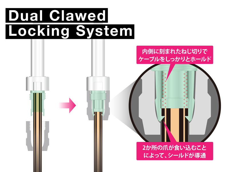 オヤイデ電気 NEO Solderless Series L6S6+ │ ソルダーレスケーブル