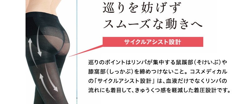 アウトレット グンゼ GUNZE コスメディカル 着圧ストッキング コアサポート M〜 LLサイズ 婦人 パンスト NA100