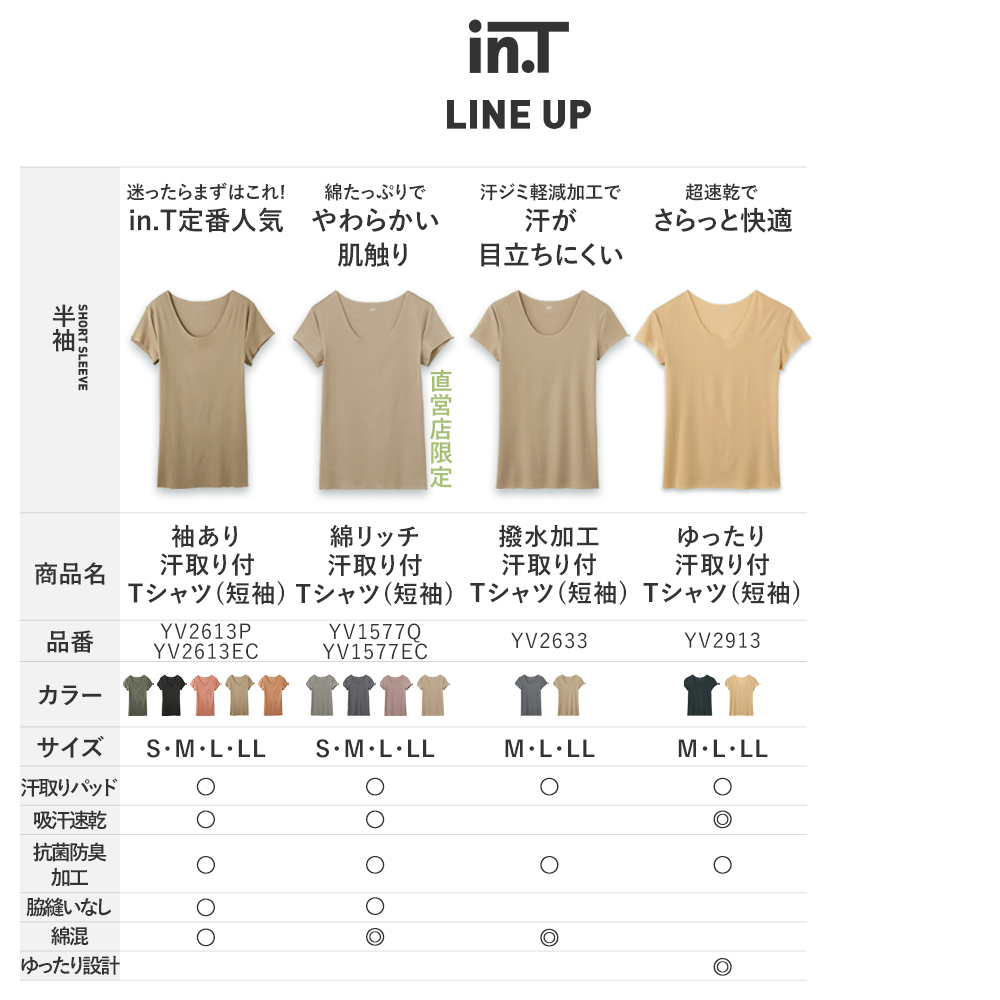 グンゼ GUNZE インティー 汗取り付き タンクトップ メンズ Ｔシャツ