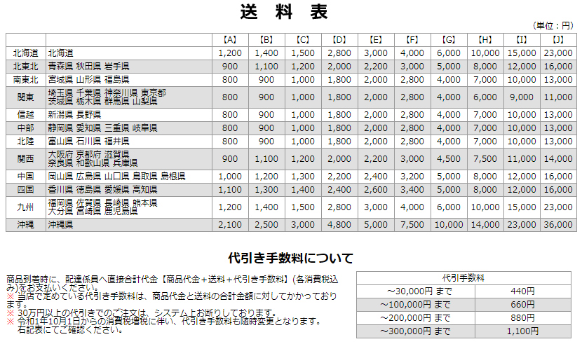 送料表