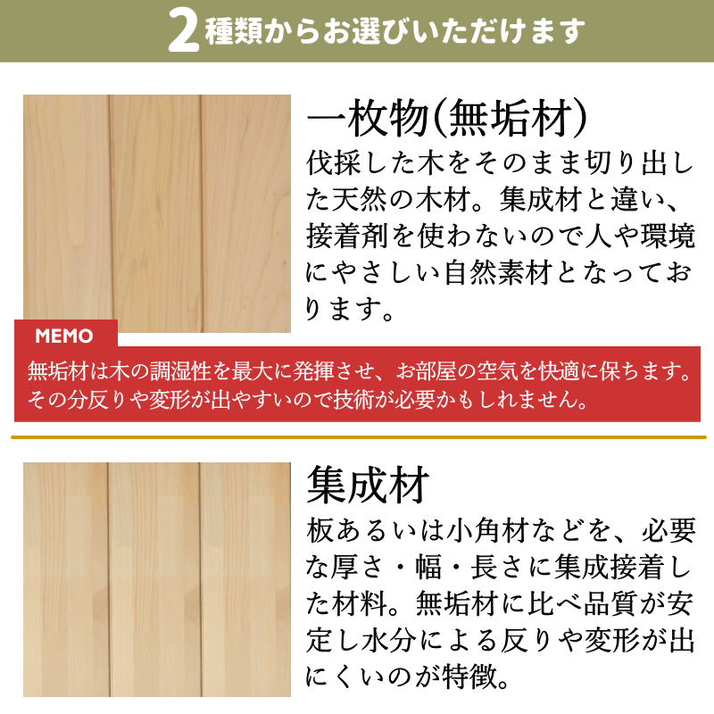 選べる2タイプ 青森ヒバ ひば 羽目板 壁【10×90×1820mm】1ケース20枚入り 1坪 本実目透し加工 無塗装 無垢 天然木 板 集成材 壁材  壁板 無垢集成 ヒバ材 : hiba-mesukasi-001 : グルメ通り ヤフー店 - 通販 - Yahoo!ショッピング