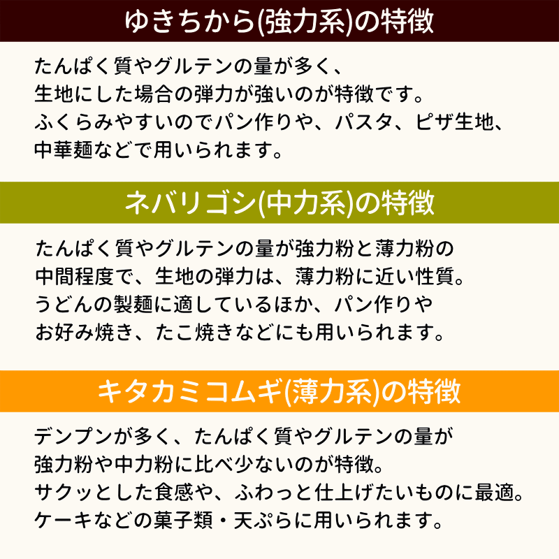 国産 小麦 粒 ネバリゴシ 800g 青森県産 全粒小麦 未精白 中力粉