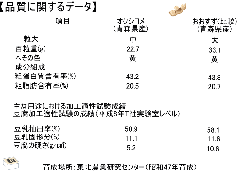 国産 大豆 オクシロメ 青森県産 大粒大豆 生みそ 味噌 無添加  津軽 いながき味噌　稲垣味噌