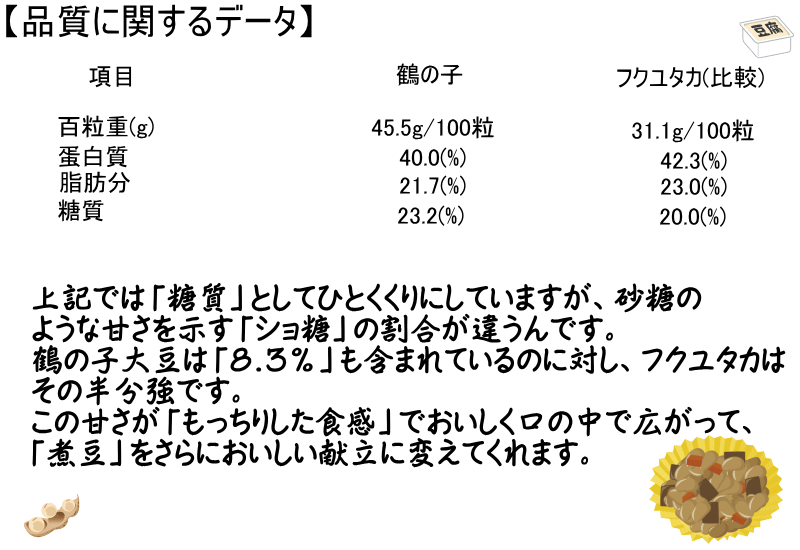 国産 大豆 鶴の子 青森県産 大粒大豆 生みそ 味噌 無添加  津軽 いながき味噌　稲垣味噌