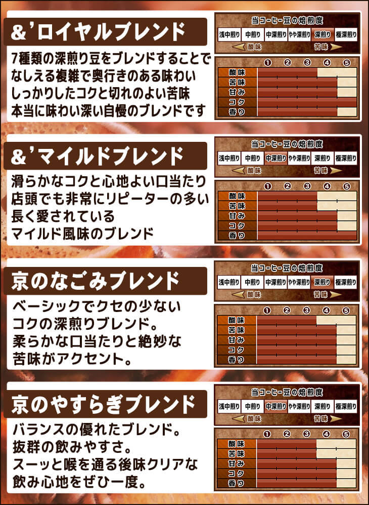 伝統のブレンド珈琲豆福袋 4種で400g 送料込み 珈琲豆 コーヒー豆 通販 ネット販売 珈琲 コーヒー ドリップ 自家焙煎 京都  :andush-blendset:京の珈琲豆処アンダッシュコーヒー - 通販 - Yahoo!ショッピング