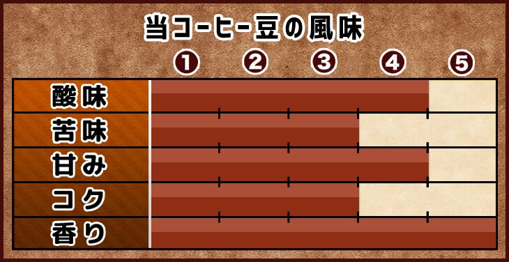 魅力的な イルガチェフェ 豆 コーヒー豆 焙煎後すぐ発送 1000g モカ コーヒー 約