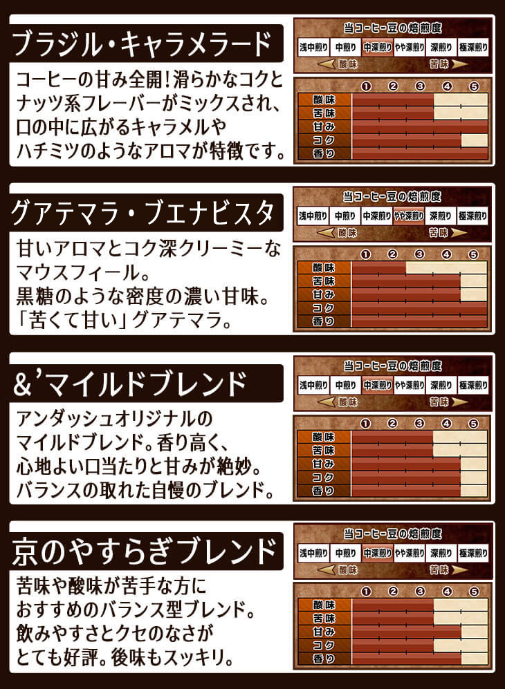 New コーヒー豆 送料無料 珈琲豆 まろやか コーヒー 有名人芸能人 4種で400g 珈琲豆福袋 焙煎後すぐ発送 豆