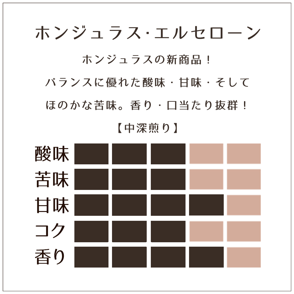 大特価放出！ 珈琲 コーヒー 福袋 送料無料 コーヒー豆 カリブの宝石箱福袋 カリブ海近郊の高級コーヒー豆セット  materialworldblog.com