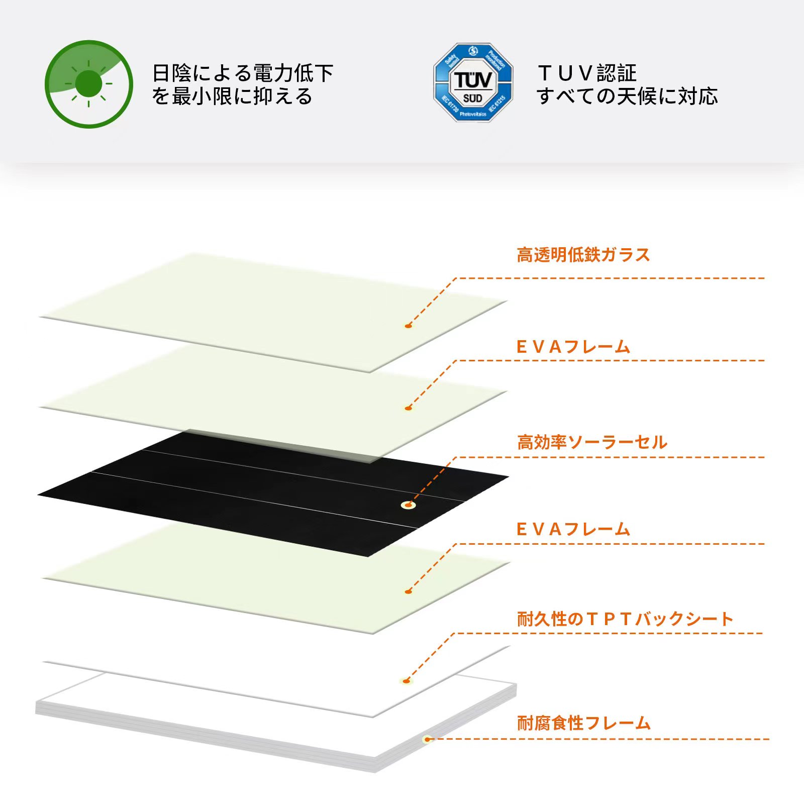 GWSOLA 太陽光パネル120W 単結晶PERCセル 影に強い!! ソーラーパネル