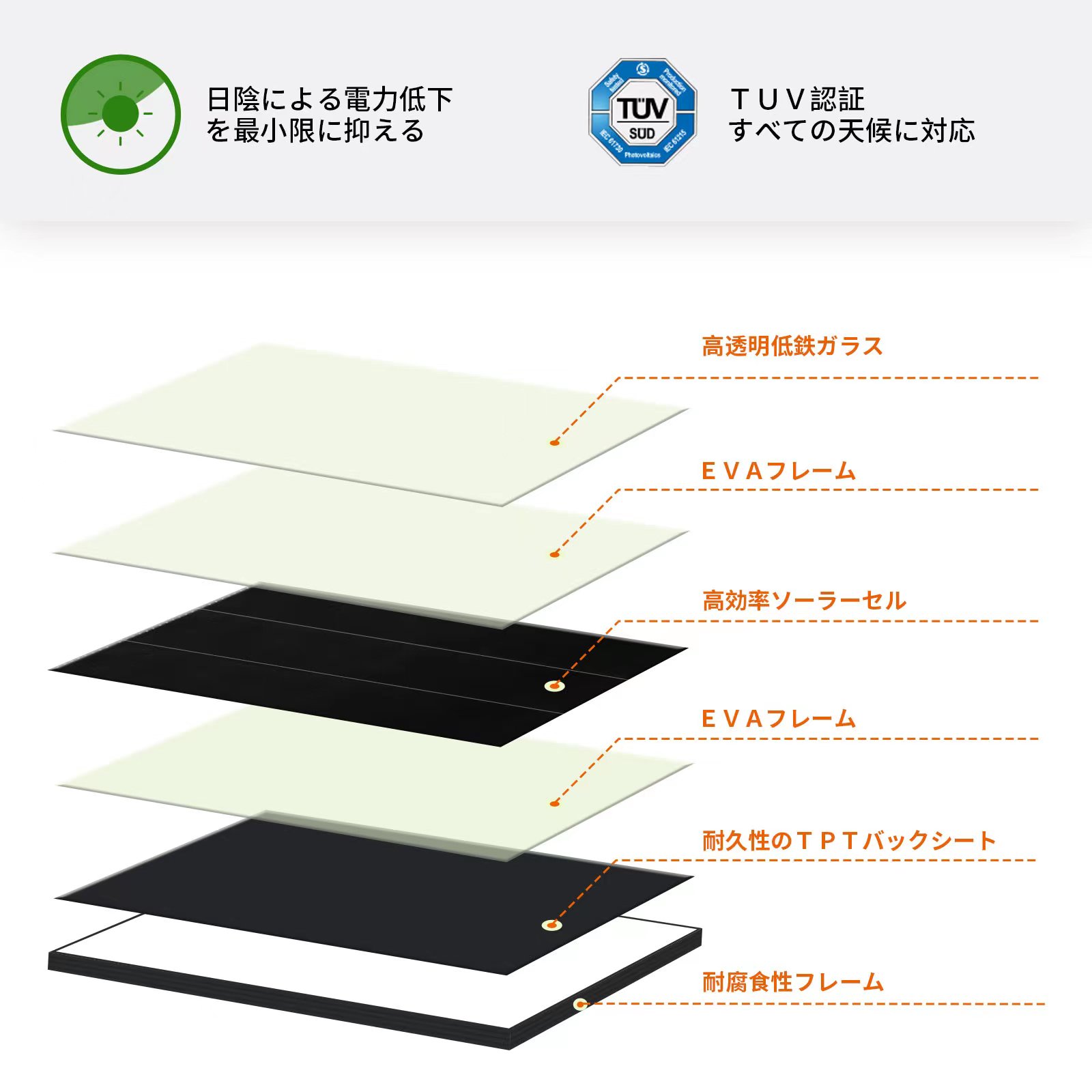 影に強い ソーラーパネル GW-ES150A GWSOLAR 150W 太陽光パネル 12V 影に強い!! GWSOLAR 150W 太陽光パネル 変換効率向上へ【12V充電/電流