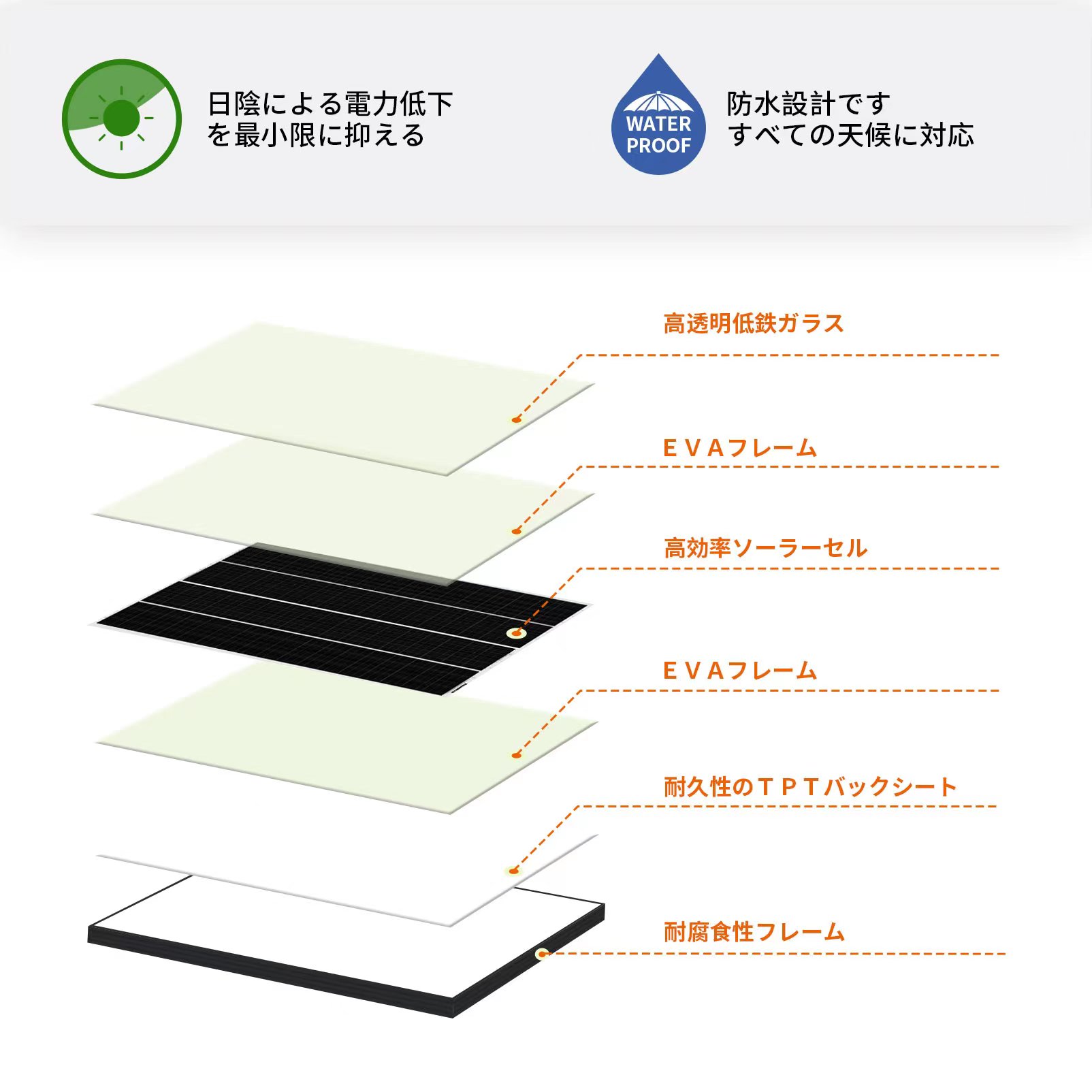 GWSOLAR 影に強い ソーラーパネル４２W 【単結晶PERC太陽光パネル 4