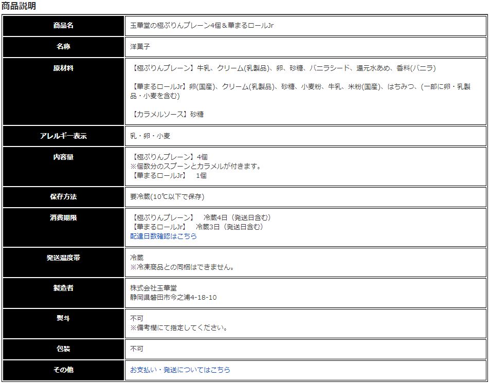 成分表示