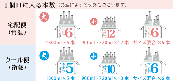 1個口に入る本数