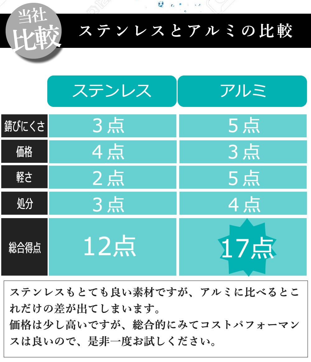 アルミハンガー 50本セット 41cm すべらない 人体 衣類 洗濯 落ちない ステンレス スカート ズボン用 黒 安い 人気 おしゃれ 収納 40cm 42cm Aluminumhanger50set ハンガー専門店くうえんたい 通販 Yahoo ショッピング