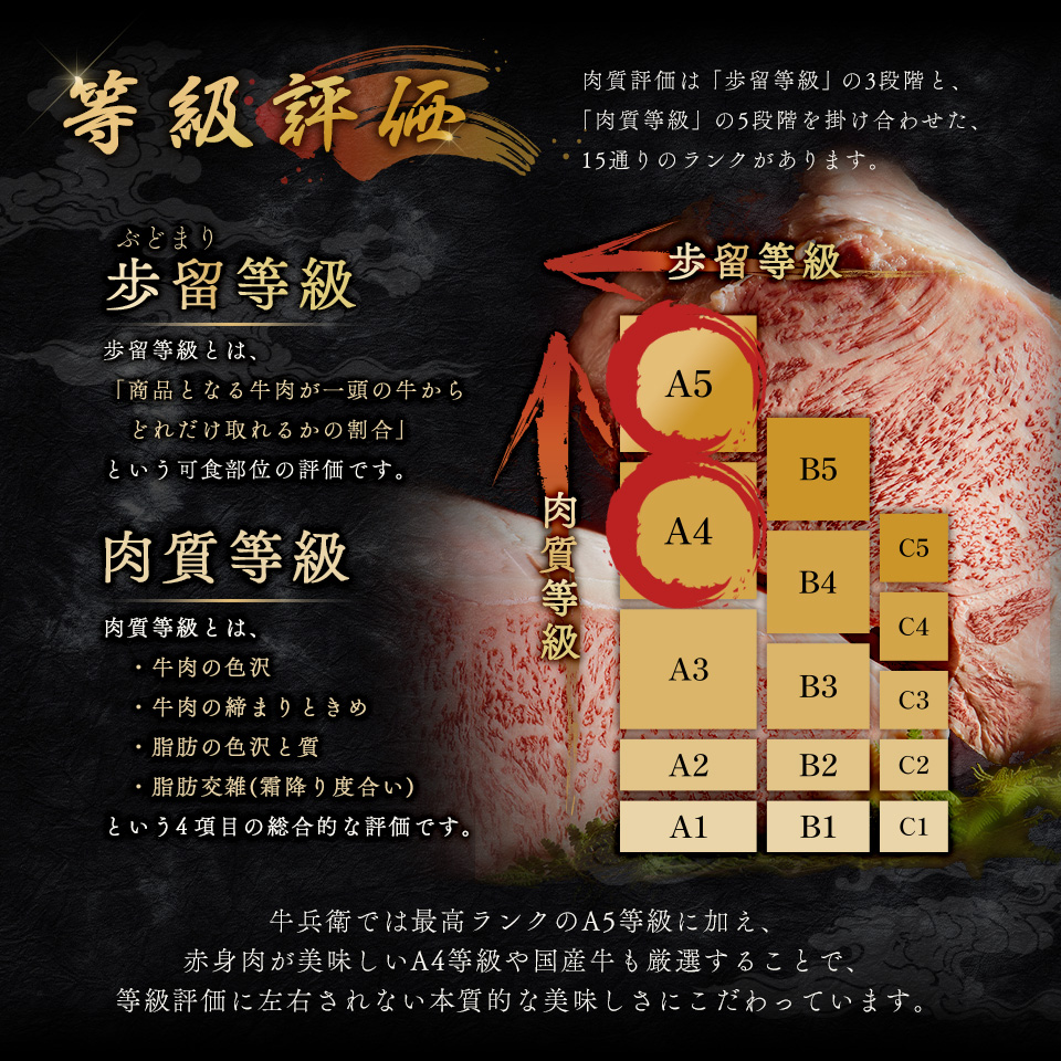 お歳暮 ギフト 熨斗対応可 黒毛和牛 すき焼き 肉 300g 木箱 牛肩ロース 贈り物 国産牛 100％ 牛肉 簡単調理 焼肉牛兵衛 |  | 08