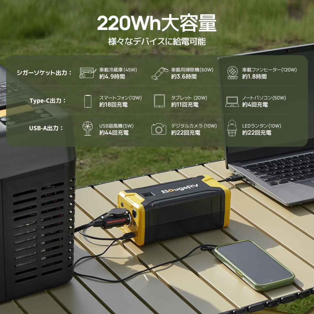 BougeRV 車載冷蔵庫用ポータブルバッテリー 220W : GYY - 通販