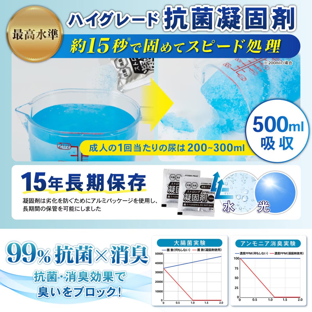 PYKES PEAK（パイクスピーク） 救急トイレ120回セット 現役防災士推奨