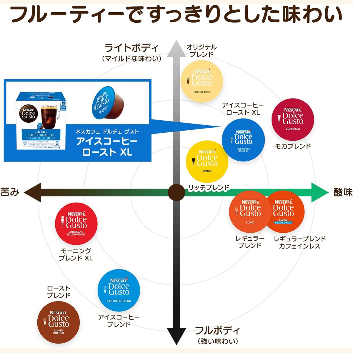 ネスカフェ ドルチェグスト アイスコーヒーブレンド 64杯分 : GYY