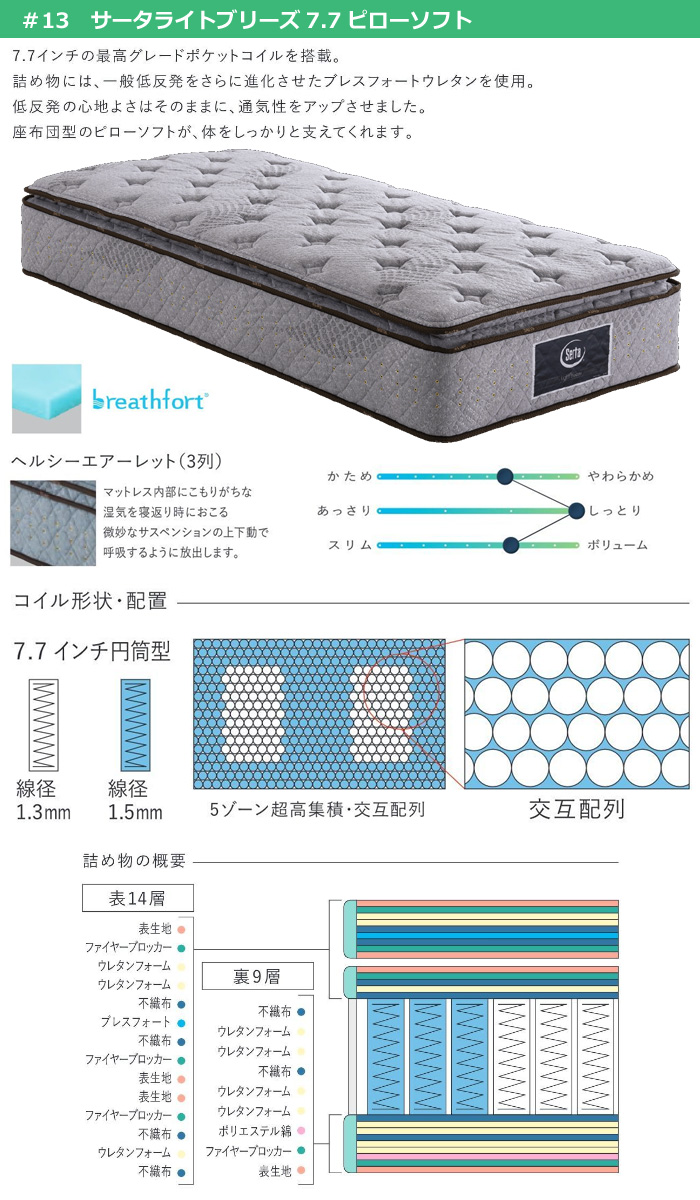 Serta（サータ） サータライトブリーズ7.7ピローソフト Dサイズ