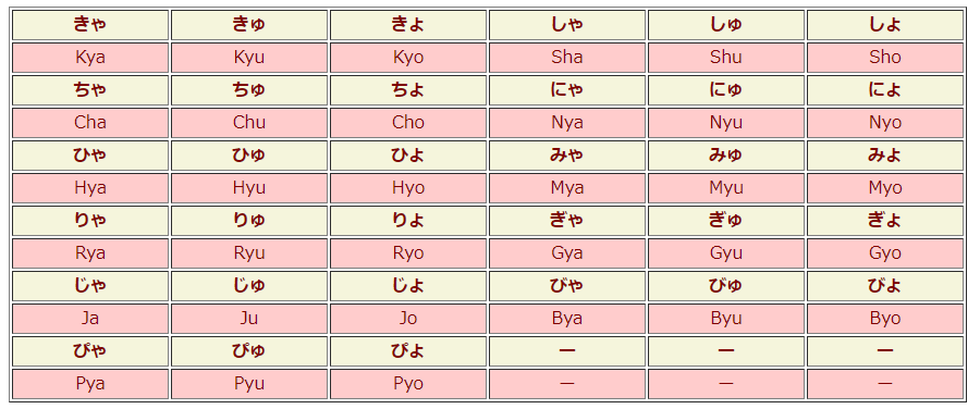 ヘボン式ローマ字表