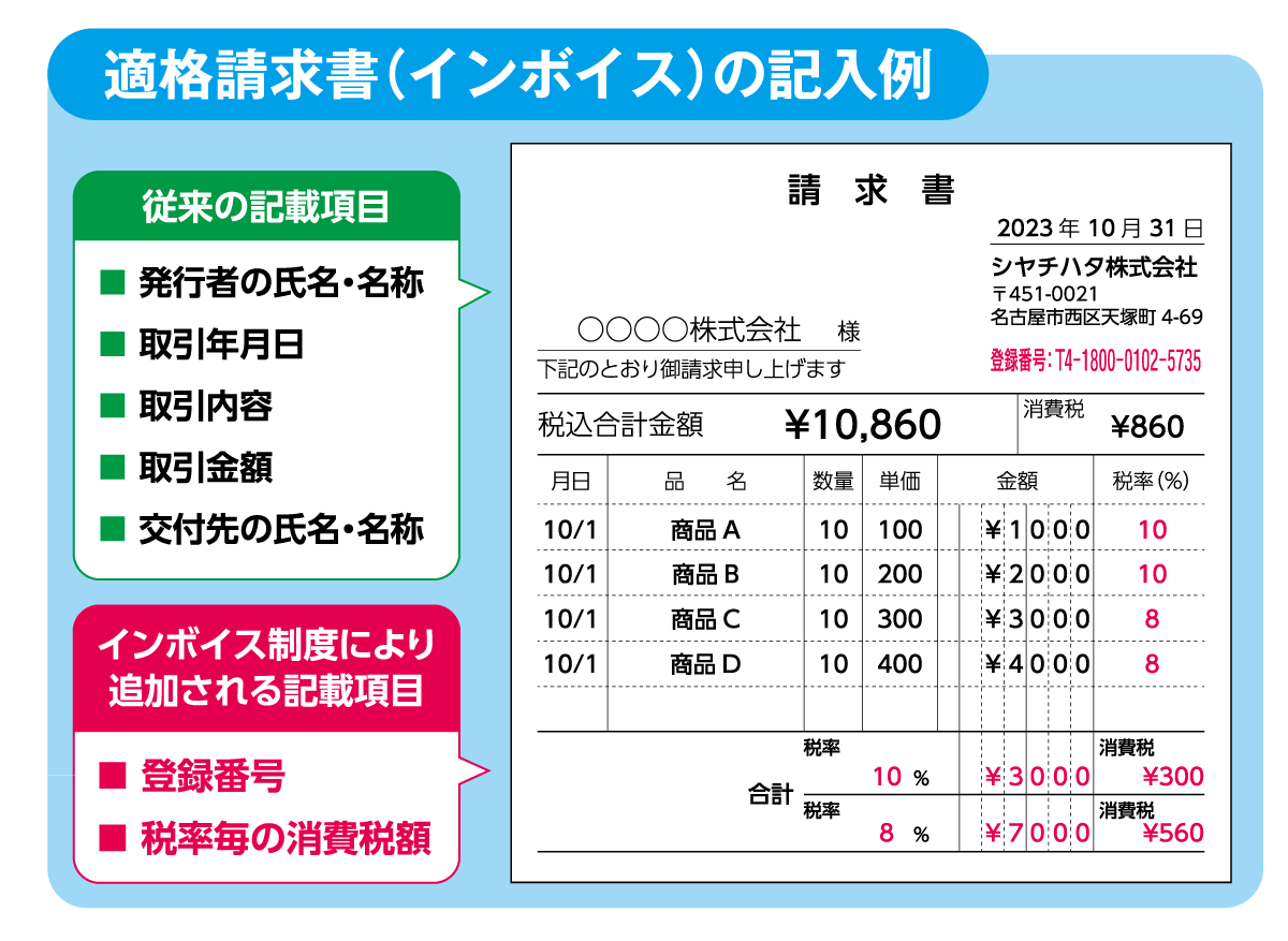 インボイス制度の記入例