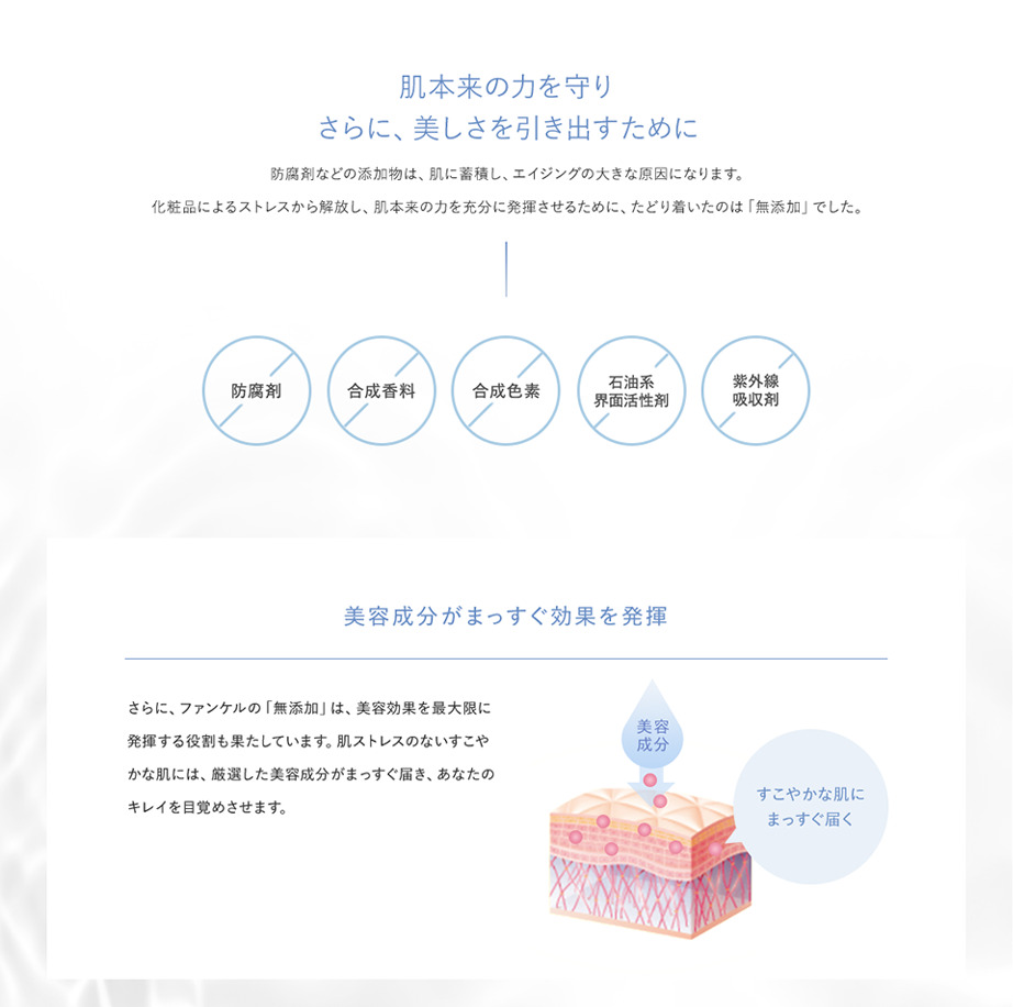 【肌本来の力を守り　さらに、美しさを引き出すために】防腐剤などの添加物は、肌に蓄積し、エイジングの大きな原因になります。化粧品によるストレスから解放し、肌本来の力を十分に発揮させるために、たどり着いたのは「無添加」でした。