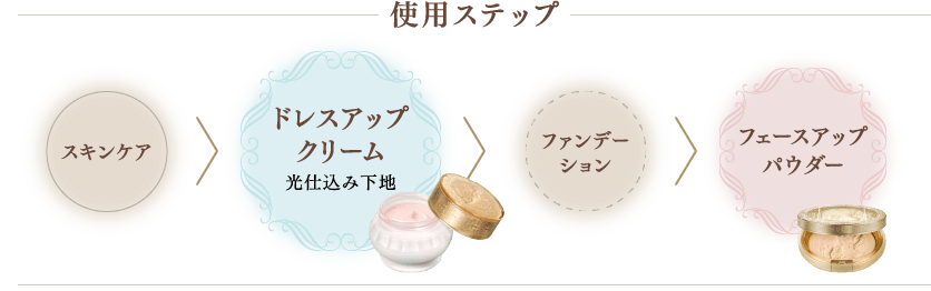 使用ステップのイメージ
